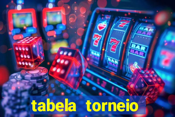 tabela torneio betano argentina